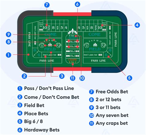 craps bets explained